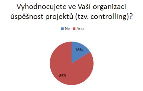 Vyhodnocovn spnosti projekt (controlling)