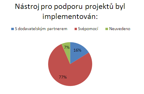 Zpsoby implementace softwarovho nstroje