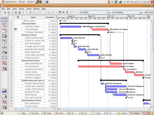 Nhled programu Open Proj urenmu k zen projekt